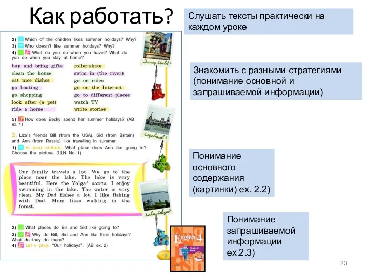 Как работать? Понимание основного содержания (картинки) ex. 2.2) Понимание запрашиваемой