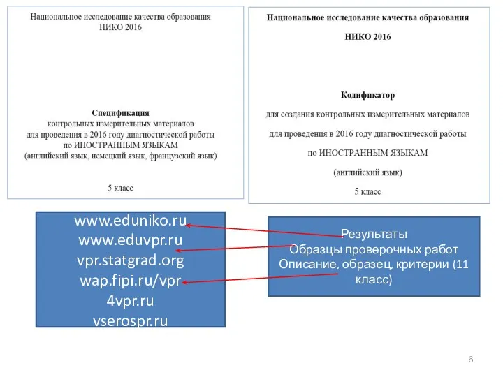 www.eduniko.ru www.eduvpr.ru vpr.statgrad.org wap.fipi.ru/vpr 4vpr.ru vserospr.ru Результаты Образцы проверочных работ Описание, образец, критерии (11 класс)