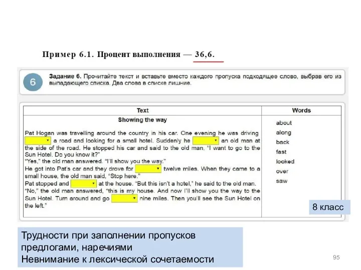 8 класс Трудности при заполнении пропусков предлогами, наречиями Невнимание к лексической сочетаемости