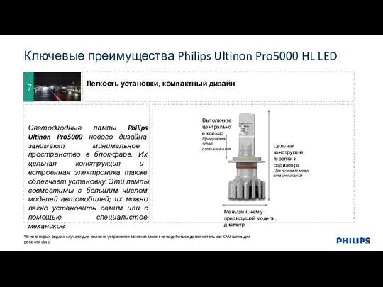 Светодиодные лампы Philips Ultinon Pro5000 нового дизайна занимают минимальное пространство