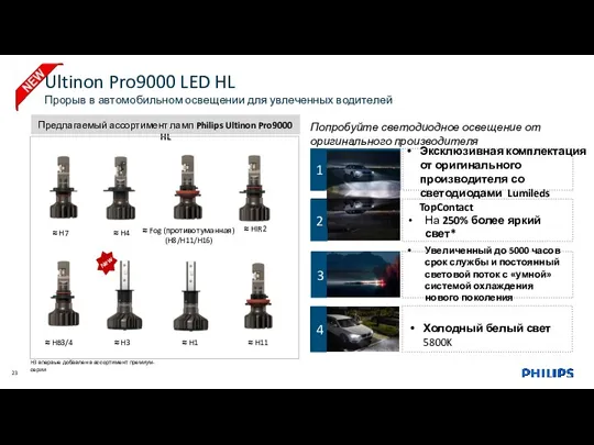 Ultinon Pro9000 LED HL Прорыв в автомобильном освещении для увлеченных
