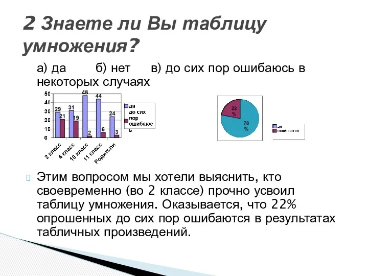 а) да б) нет в) до сих пор ошибаюсь в