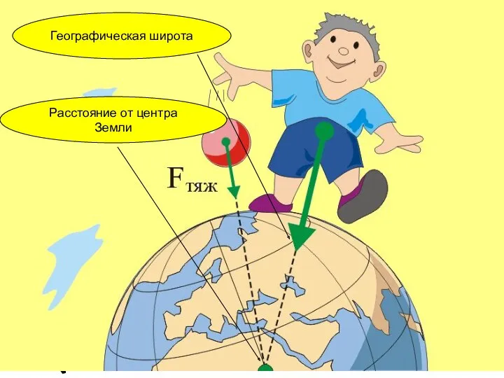 Сила тяжести — сила, с которой Земля притягивает тело, находящееся