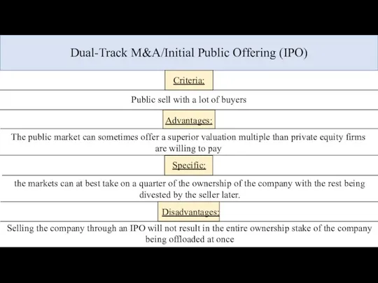 Dual-Track M&A/Initial Public Offering (IPO) Criteria: Public sell with a lot of buyers