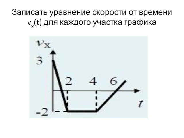 Записать уравнение скорости от времени vх(t) для каждого участка графика