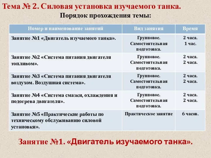 Тема № 2. Силовая установка изучаемого танка. Порядок прохождения темы: Занятие №1. «Двигатель изучаемого танка».