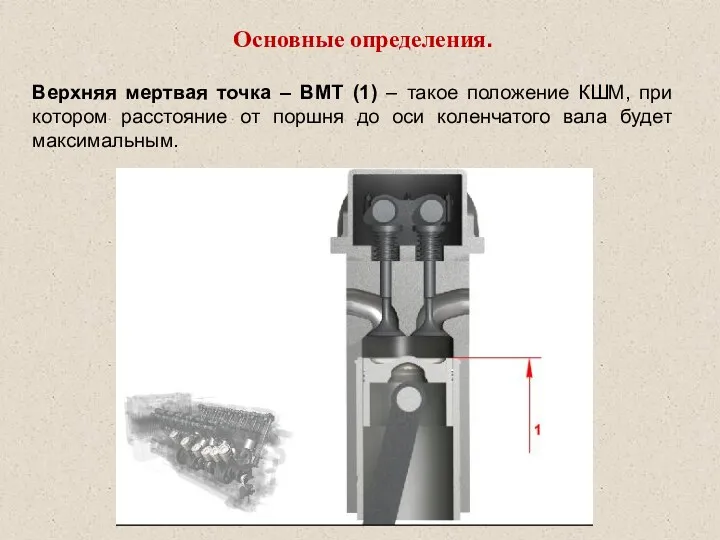 Основные определения. Верхняя мертвая точка – ВМТ (1) – такое