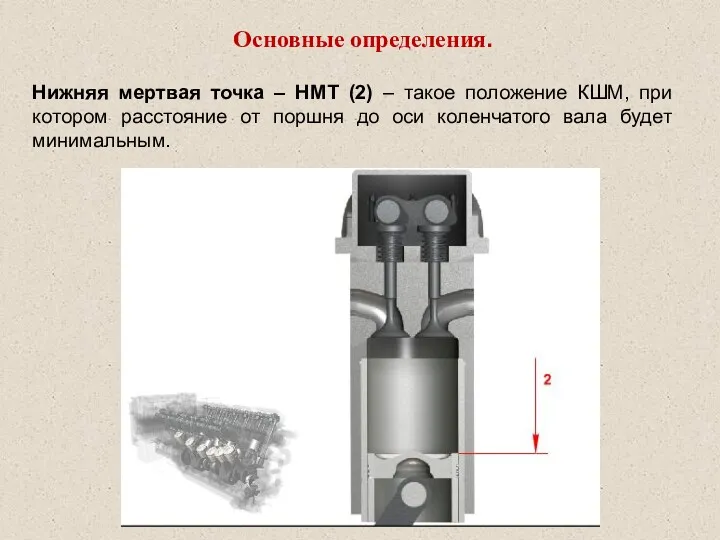 Основные определения. Нижняя мертвая точка – НМТ (2) – такое