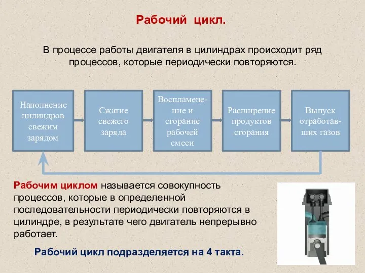 В процессе работы двигателя в цилиндрах происходит ряд процессов, которые