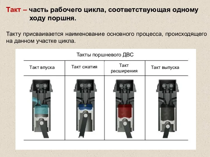 Такт – часть рабочего цикла, соответствующая одному ходу поршня. Такту