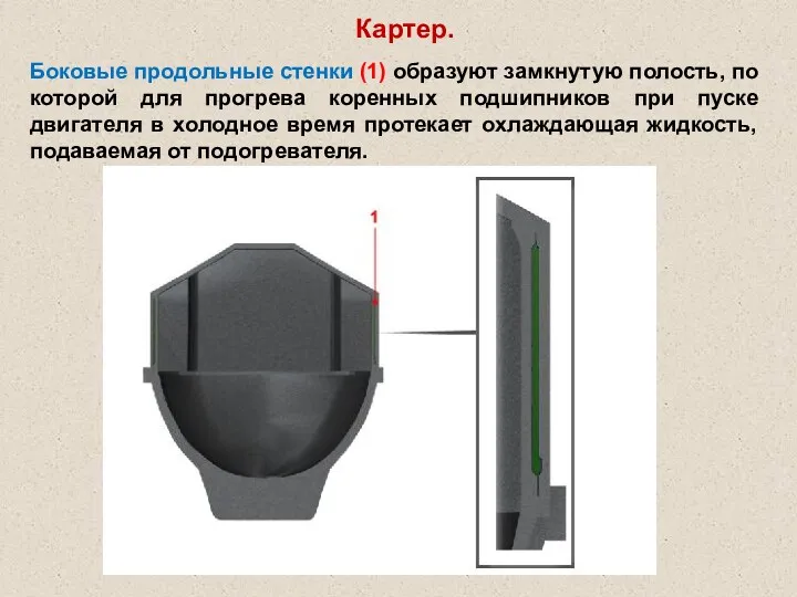 Картер. Боковые продольные стенки (1) образуют замкнутую полость, по которой