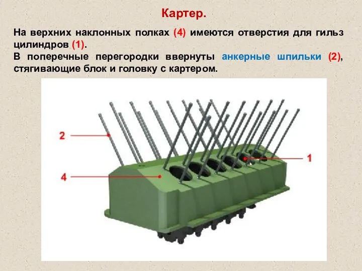 Картер. На верхних наклонных полках (4) имеются отверстия для гильз