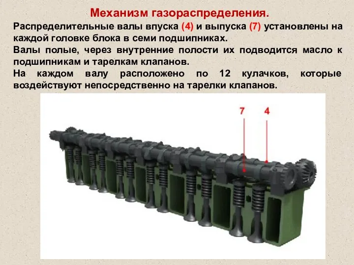 Механизм газораспределения. Распределительные валы впуска (4) и выпуска (7) установлены