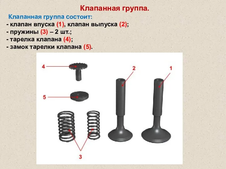 Клапанная группа. Клапанная группа состоит: клапан впуска (1), клапан выпуска