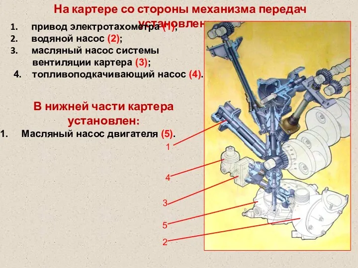 На картере со стороны механизма передач установлены : привод электротахометра