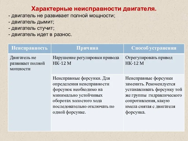 Характерные неисправности двигателя. - двигатель не развивает полной мощности; -