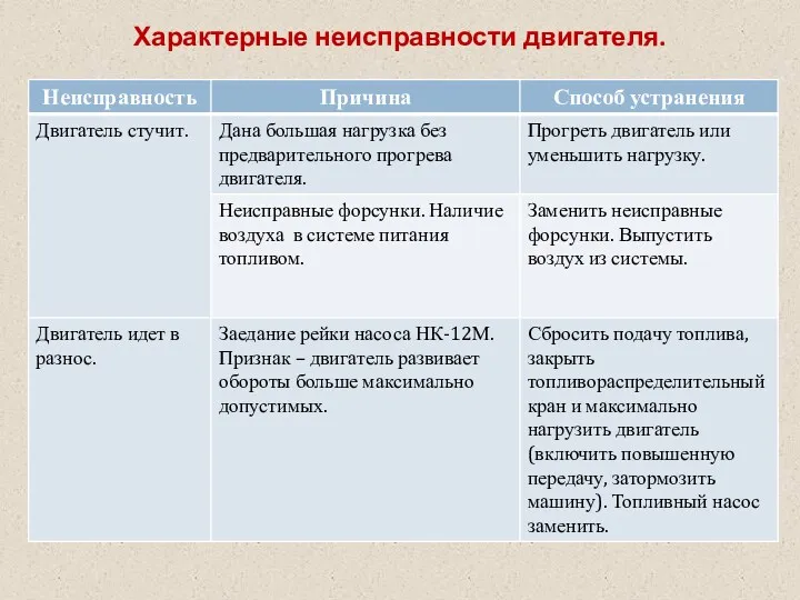 Характерные неисправности двигателя.