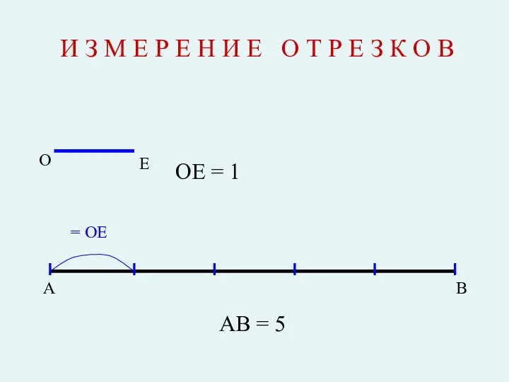 А О Е И З М Е Р Е Н