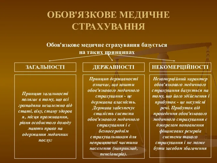 ОБОВ'ЯЗКОВЕ МЕДИЧНЕ СТРАХУВАННЯ Обов'язкове медичне страхування базується на таких принципах