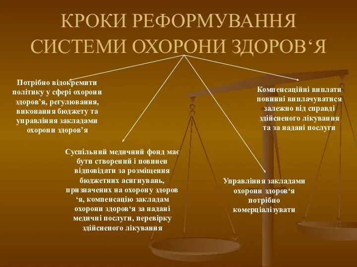 КРОКИ РЕФОРМУВАННЯ СИСТЕМИ ОХОРОНИ ЗДОРОВ‘Я Потрібно відокремити політику у сфері