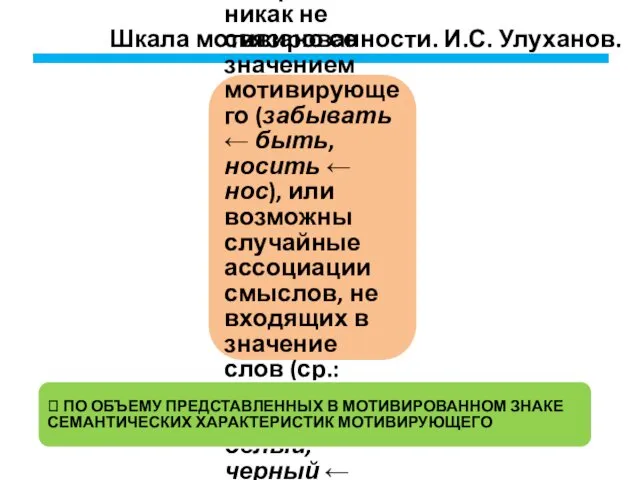 Шкала мотивированности. И.С. Улуханов. 3б. Мотивированные слова, значение которых никак