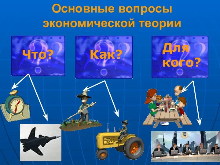 Основные вопросы экономической теории Что? Как? Для кого?