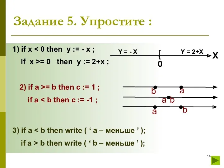 1) if x if x >= 0 then y :=