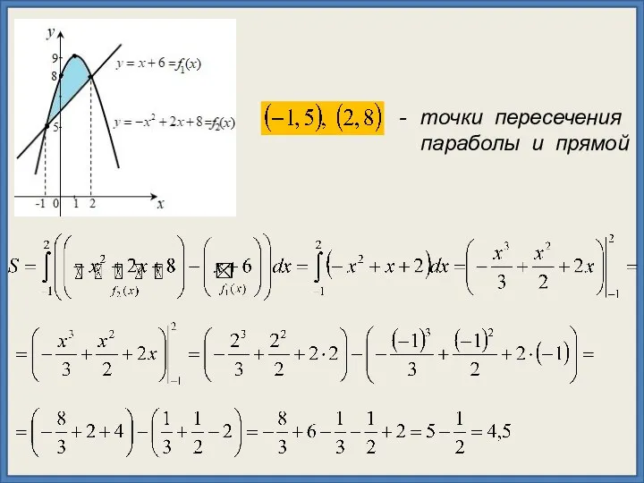 - точки пересечения параболы и прямой