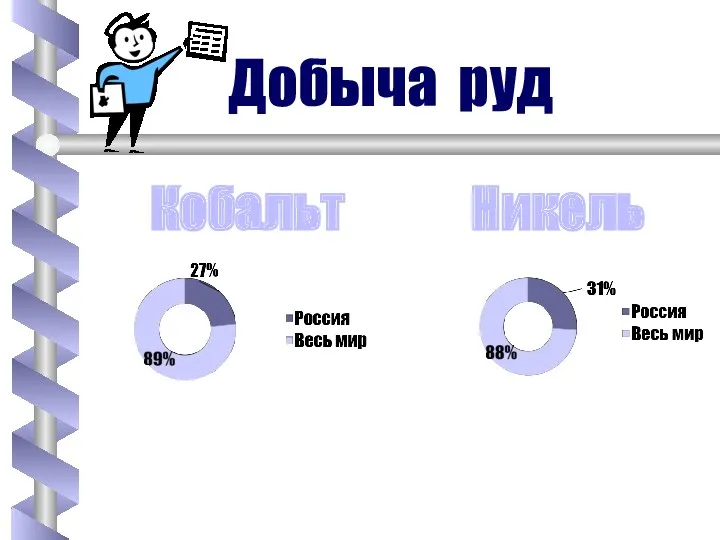 Добыча руд Кобальт Никель