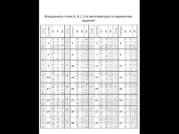 Координаты точек A, B, C, D в миллиметрах по вариантам заданий