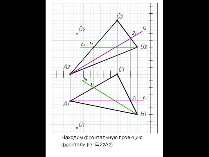 Находим фронтальную проекцию фронтали (f2 ∈22A2)