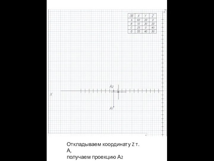 Откладываем координату Z т. А, получаем проекцию А2