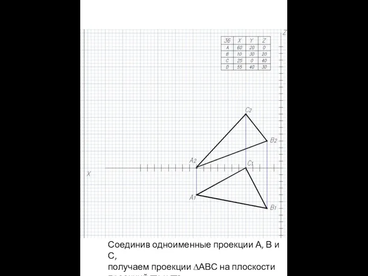 Соединив одноименные проекции А, В и С, получаем проекции ∆АВС на плоскости проекций π1 и π2