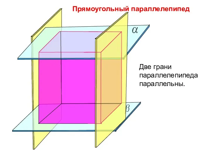 Прямоугольный параллелепипед Две грани параллелепипеда параллельны.