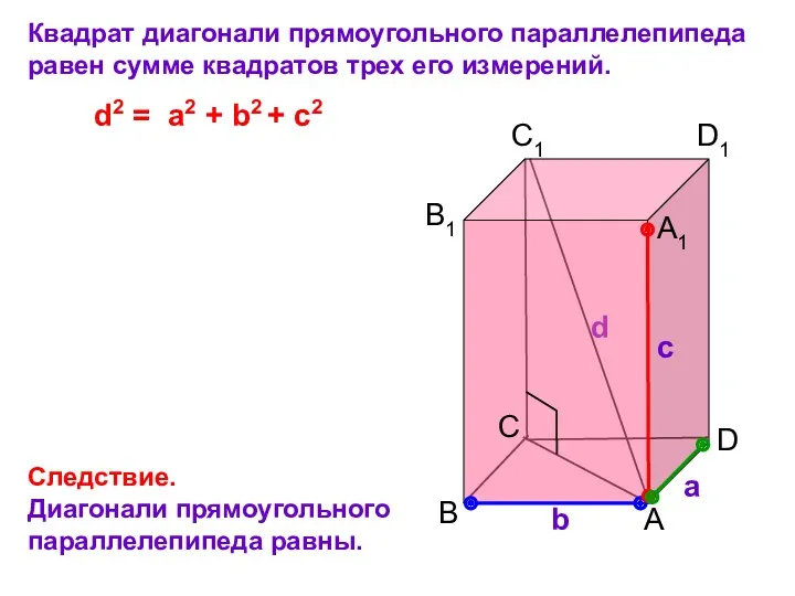 C а b с B A D B1 C1 D1 A1 Квадрат диагонали