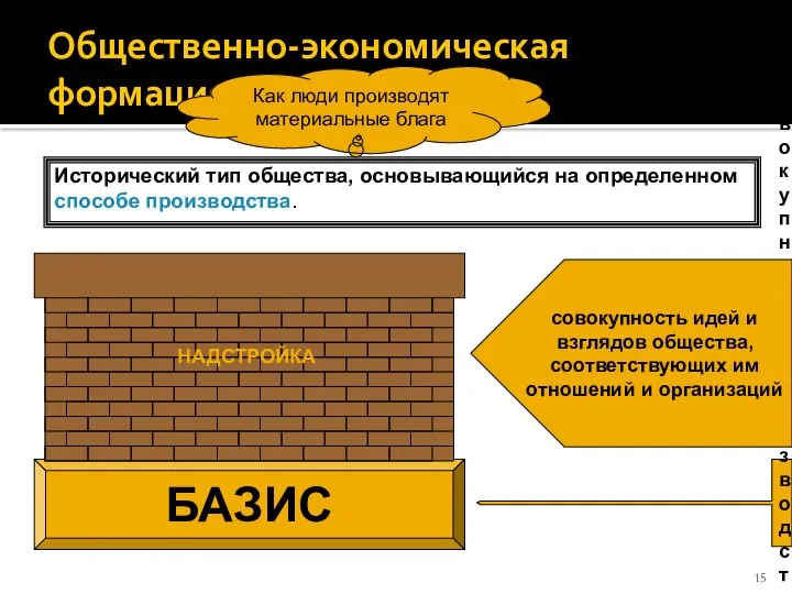 Общественно-экономическая формация Исторический тип общества, основывающийся на определенном способе производства.