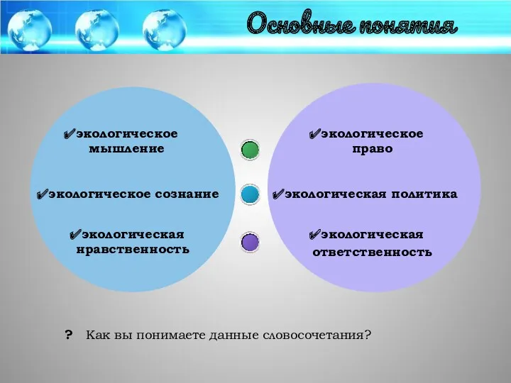 экологическое мышление экологическое сознание экологическая нравственность экологическое право экологическая политика