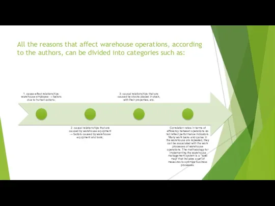 All the reasons that affect warehouse operations, according to the authors, can be