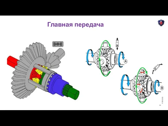 24 November 2016 Info class internal Department / Name / Subject Главная передача