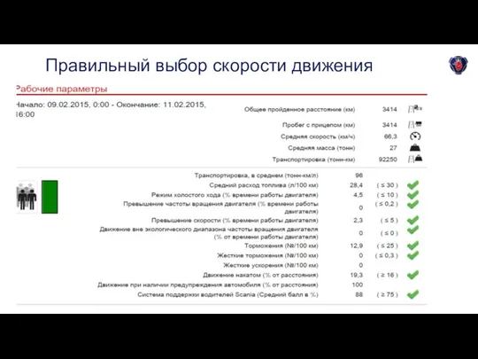 24 November 2016 Info class internal Department / Name / Subject Правильный выбор скорости движения