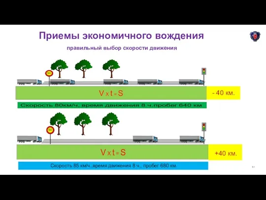 Info class internal Department / Name / Subject Приемы экономичного