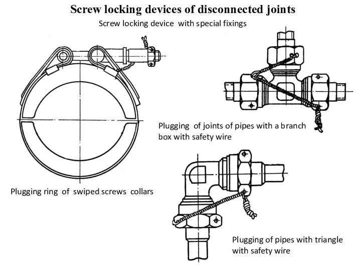 Screw locking devices of disconnected joints Plugging ring of swiped