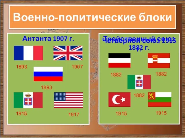 Военно-политические блоки Антанта 1907 г. Тройственный союз 1882 г. 1893 1907 1917 1915