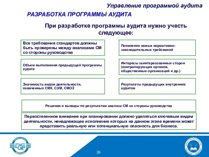 При разработке программы аудита нужно учесть следующее: Все требования стандартов должны быть проверены