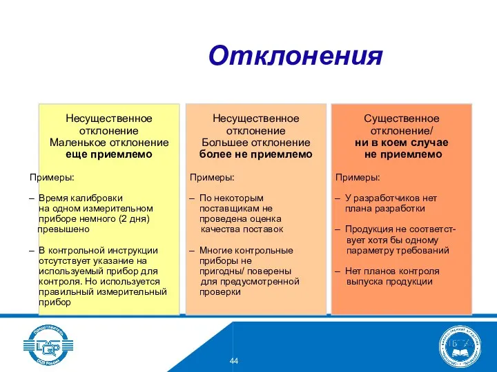 Несущественное отклонение Маленькое отклонение еще приемлемо Существенное отклонение/ ни в коем случае не