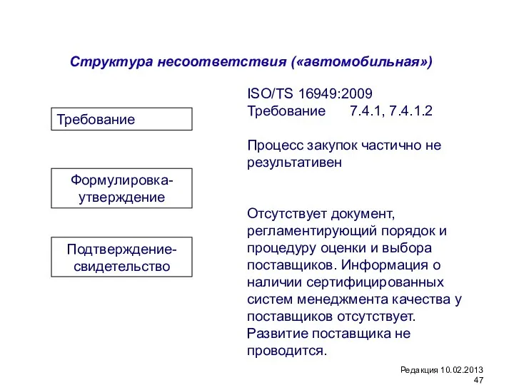 Структура несоответствия («автомобильная») Требование Формулировка-утверждение Подтверждение-свидетельство ISO/TS 16949:2009 Требование 7.4.1, 7.4.1.2 Процесс закупок