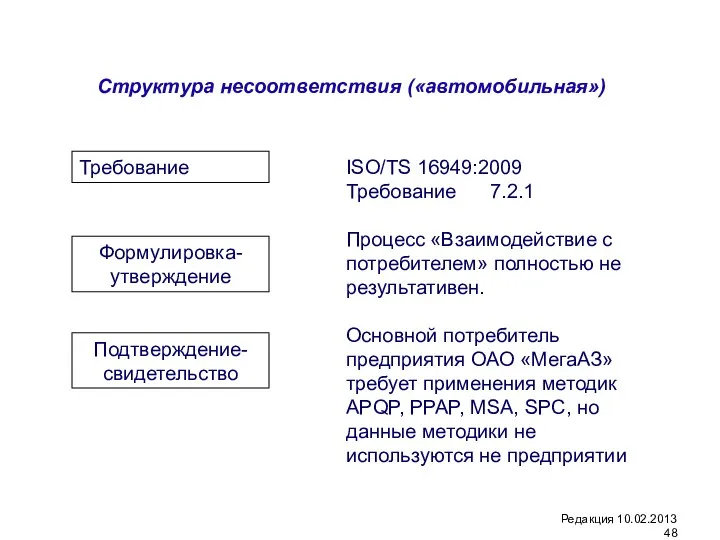 Структура несоответствия («автомобильная») Требование Формулировка-утверждение Подтверждение-свидетельство ISO/TS 16949:2009 Требование 7.2.1 Процесс «Взаимодействие с