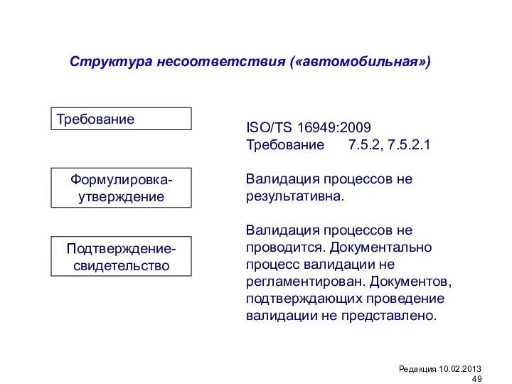 Структура несоответствия («автомобильная») Требование Формулировка-утверждение Подтверждение-свидетельство ISO/TS 16949:2009 Требование 7.5.2, 7.5.2.1 Валидация процессов