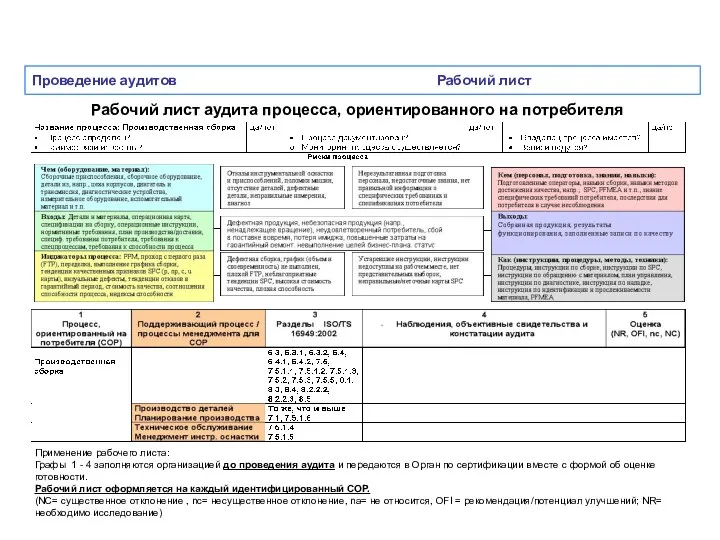 Проведение аудитов Рабочий лист Рабочий лист аудита процесса, ориентированного на потребителя Применение рабочего