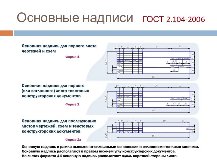 Основные надписи ГОСТ 2.104-2006